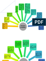 Mapa Conceptual Creatividad Empresarial