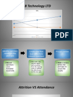 Training Plan SLB Technology