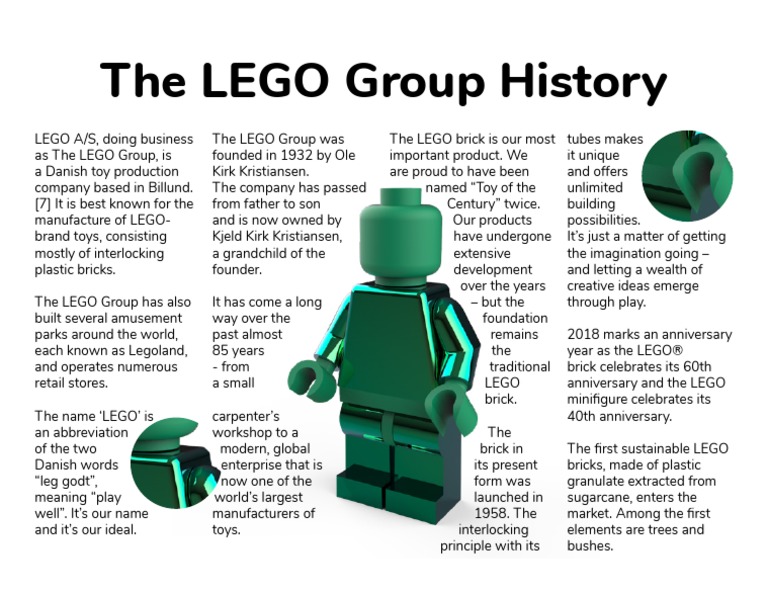 The LEGO Group history - About Us 