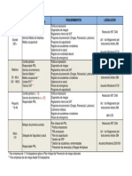 Requisitos SST