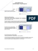 Liberty Medical Group Detailed Ratio Analysis - Group Comparison