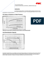 PH Adjustment / Acid Neutralization: PH Values of Solutions of Alkali Products