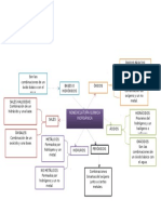 Mapa Mental Quimica 161011200343