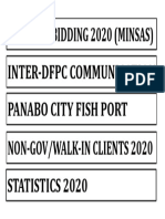 Security Bidding 2020 (Minsas) Inter-Dfpc Communication Panabo City Fish Port Non-Gov/Walk-In Clients 2020 Statistics 2020