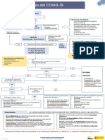 COVID19_protocolo_urgencias.pdf