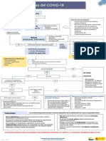 COVID19 Protocolo Urgencias PDF