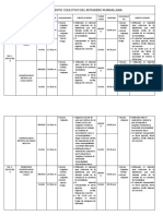 Horario Mantenimiento Colectivo Del Botadero Rumiallana