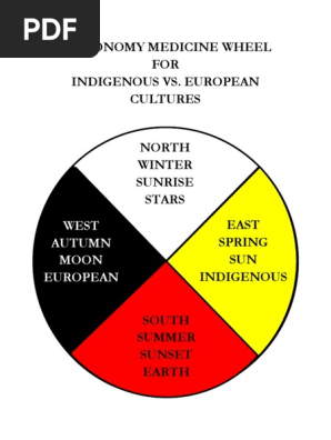 medicine wheel
