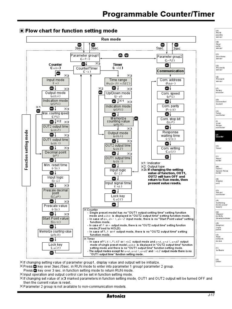 Programmable Counter/Timer: Flow Chart For Function Setting Mode | PDF ...