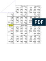 Arabic-Sarf-1 3 PDF