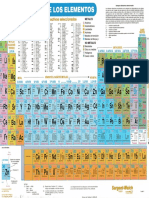 Tabla periodica