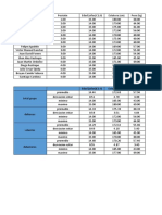 Edad (Años) C1:J1 Estatura (CM) Peso (KG)