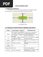 Unit-I Introduction: 1.1 Embedded System (E.S)