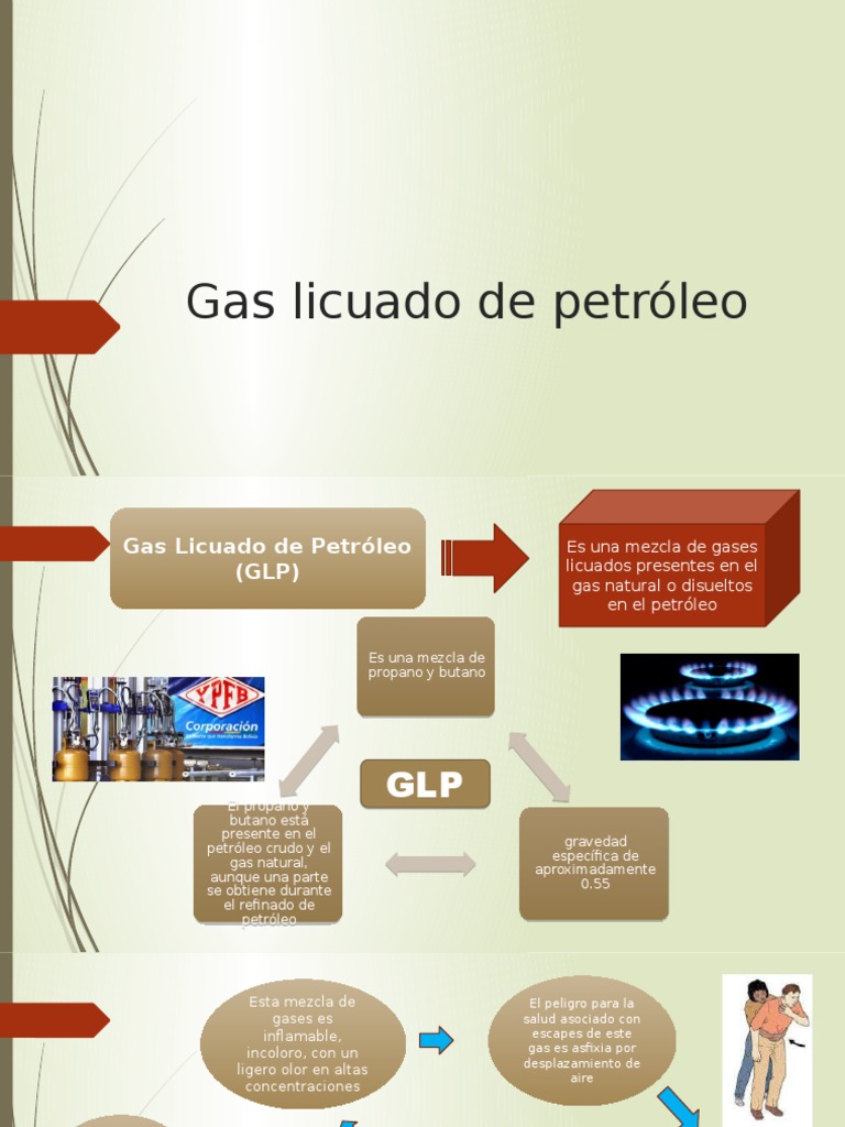 Gas Licuado de Petroleo PDF Gas de petróleo licuado Gas combustible
