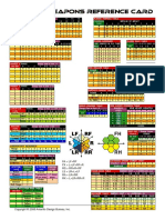 Master Weapons Chart1