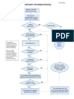 Hiring Process Flowchart Template PDF