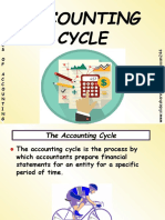 Accountingcycle Prelude