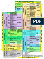 areas curriculares y sus procesos didacticos EGOSU-OKEY-2.pdf