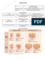 Types of Secretion: Secrete Bodily Products