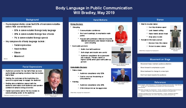 Mastering Body Language for Presentations | PDF | Body Language | Gesture