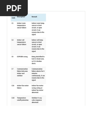 Haier.error codes.pdf
