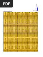 Copy of Tabele teste Z, t, Chi2,   F.xlsx