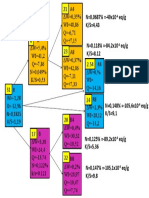 Analysis of corrosion rates and surface properties