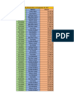 Billing Date Billed To Amount