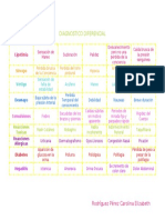 Diagnostico Diferencial