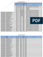 Akola Claim Beneficiaries Data.pdf