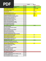 SAP Profiling DB-Shradha