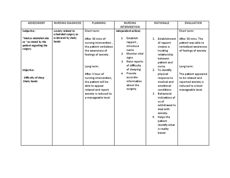 Ncp Pdf Anxiety Surgery