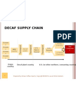 Decaffeination Supply Chain Slide