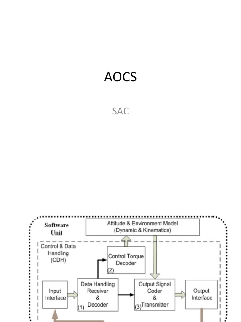 AOCS: Attitude Control Systems Overview | PDF | Attitude Control ...