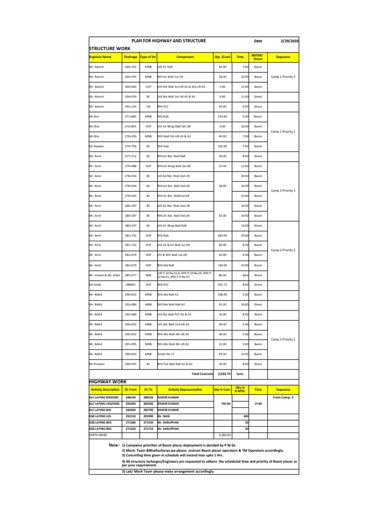 Highway and Structure Work Plan | PDF | Architectural Elements | Civil ...