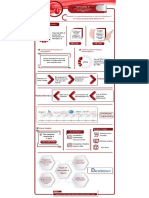 Hemophilia A Market