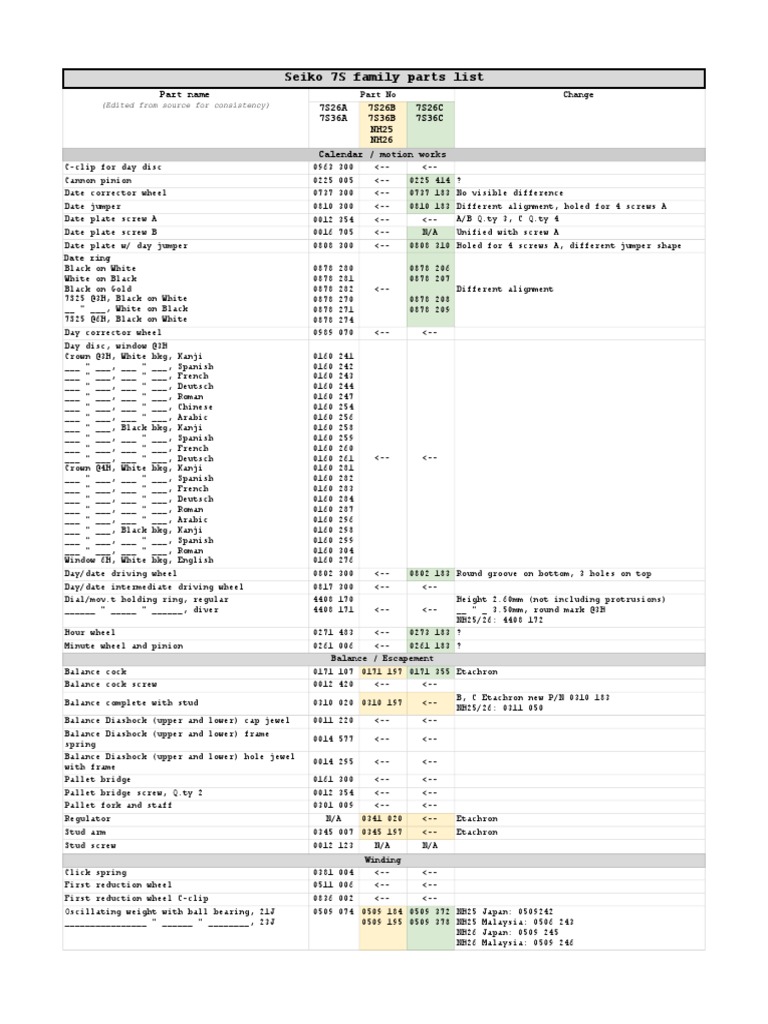 Seiko 7S26 Parts List PDF | PDF | Machines | Kinematics