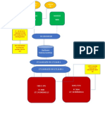 SMSC Diagram PDF