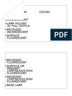 Fixtures: Description Ceiling Wall Incandescent Lamp Holder W/ Pull Switch Recessed Incandescent Surface Fluorescent