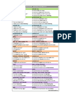 Reported speech table