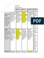 Eportfolio Peer Review