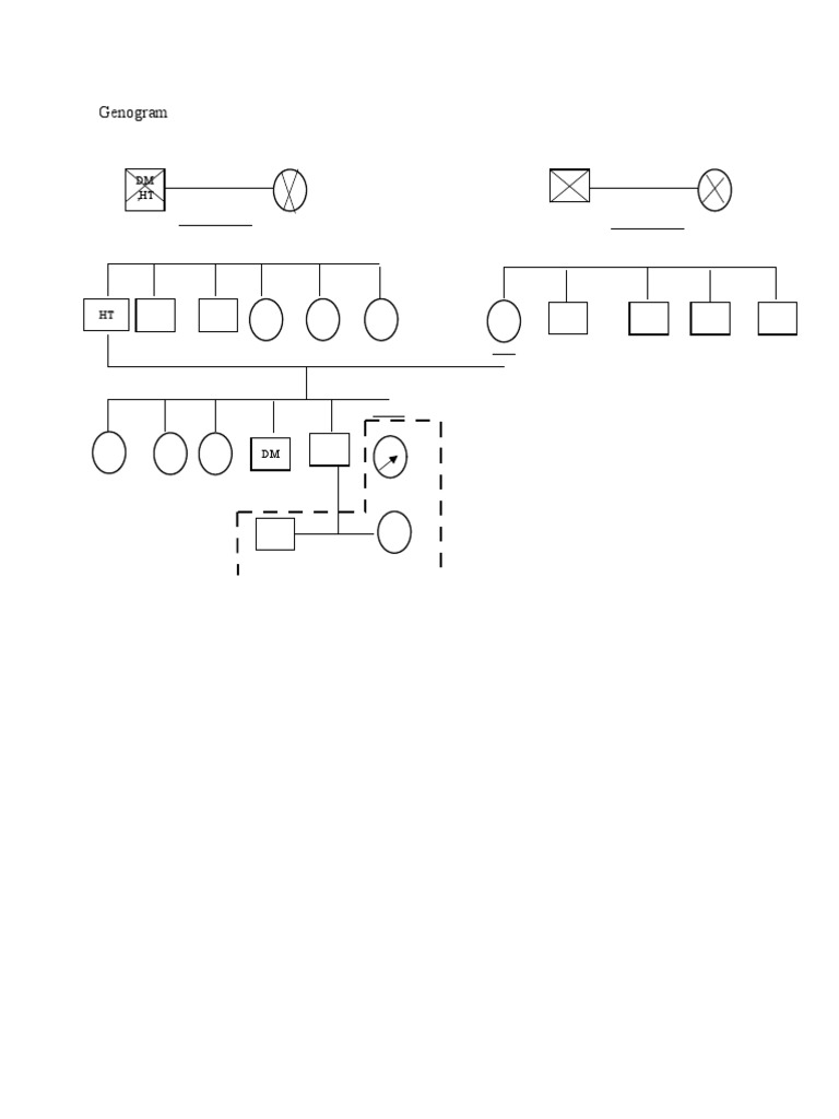 Genogram | PDF