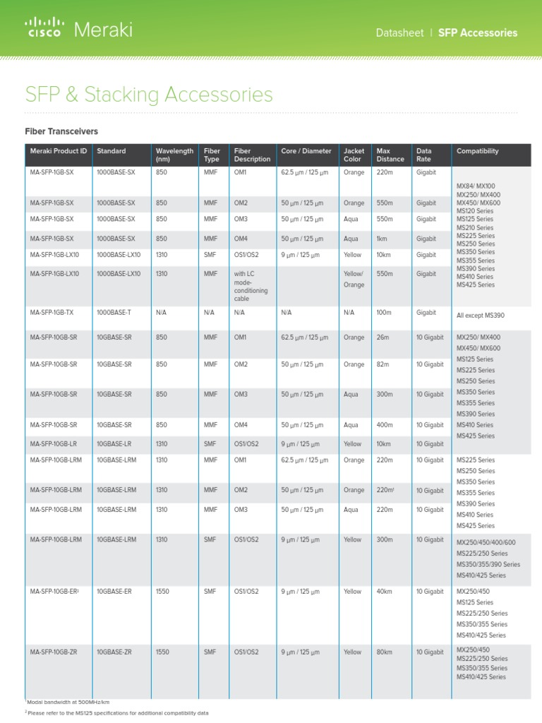 Meraki SFP and Stacking Accessories Datasheet | PDF | Communications ...