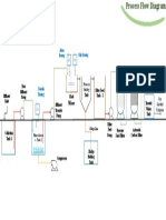 Process Flow Diagram For ETP Plant