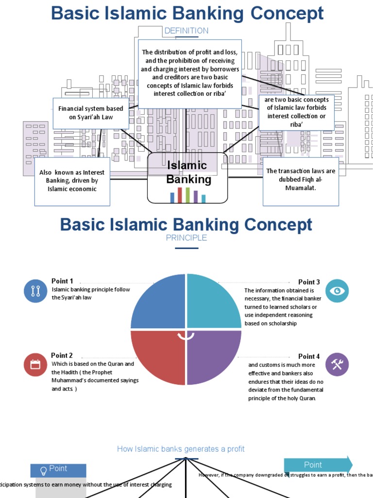 Presentation Mat102 Pdf Islamic Banking And Finance Theocracy