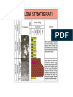 10.kolom Stratigrafi Fix