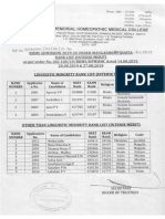 RankList FA AY 2019-20