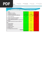 Protocolo de risco - quadro