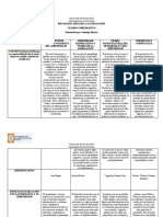 Cuadro Comparativo