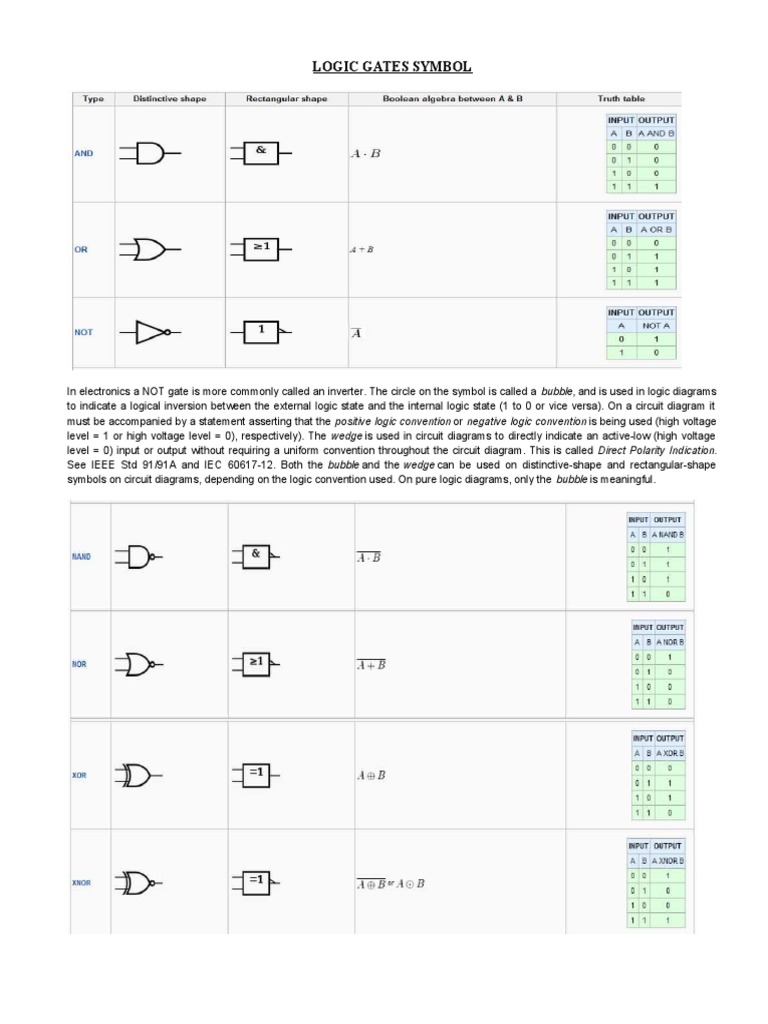 Understanding NOT Gate Symbols in Logic | PDF | Science & Mathematics